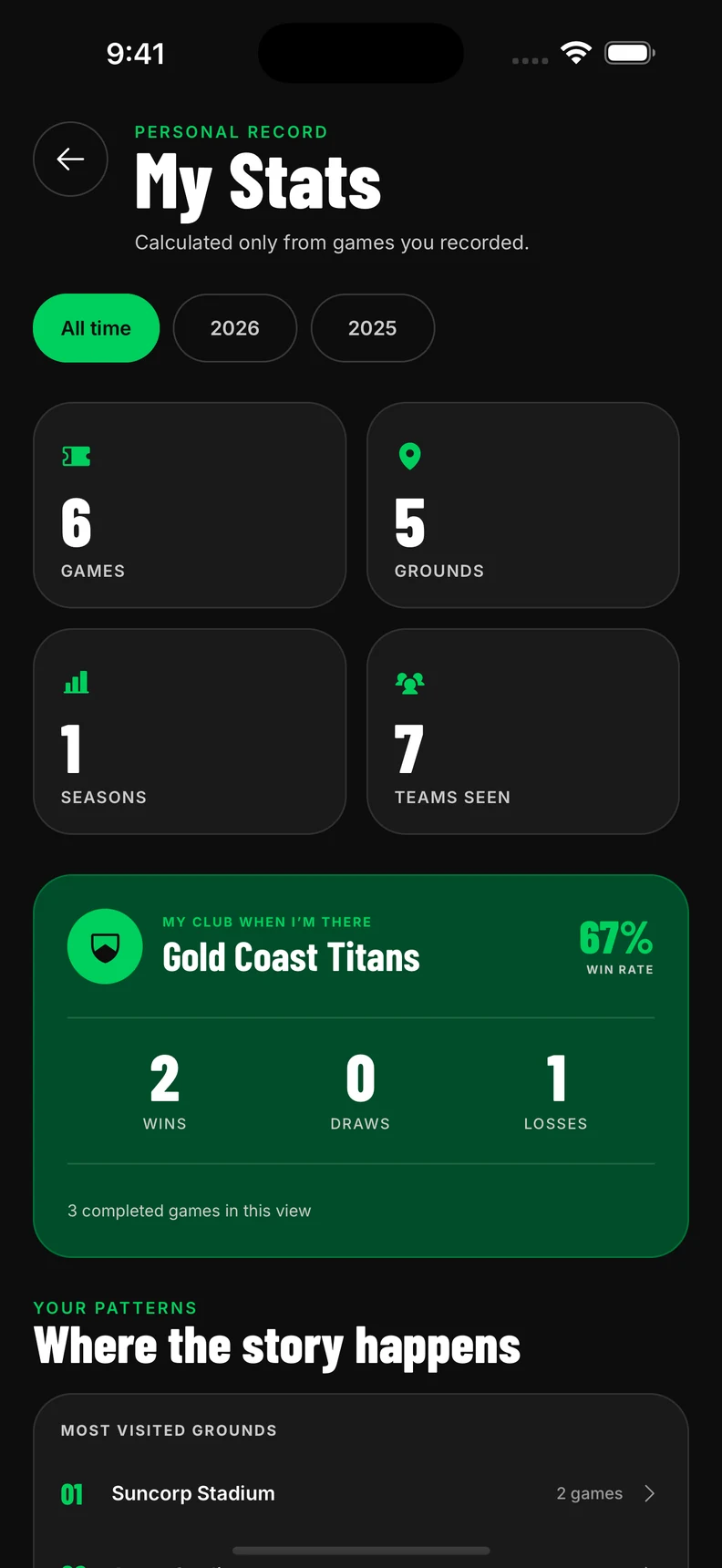 FanPass My Stats showing recorded games, grounds and the supported club’s win rate